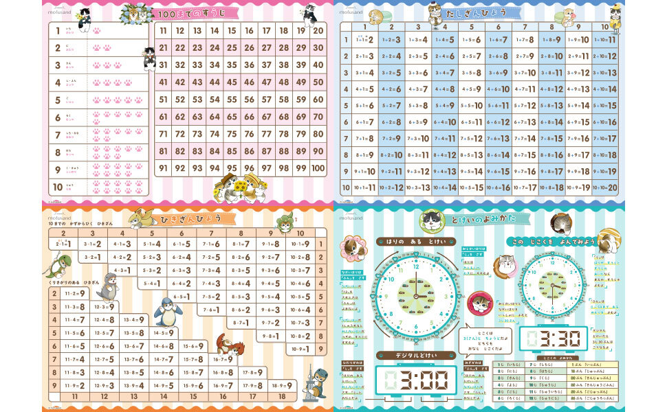 おふろに貼れるおけいこポスター『mofusand　おふろでたのしく　おけいこポスター　もじ＆さんすう』発売