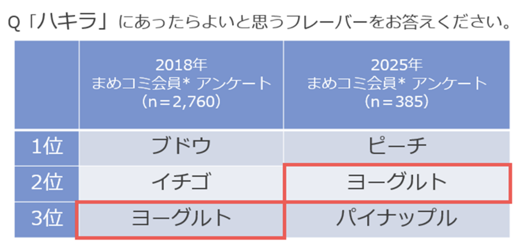 1歳半頃からはじめるオーラルケア習慣に! 「牧場の朝」ブランドとコラボレーションした「ハキラ」シリーズ